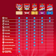 Tablete za strojno pomivanje posode Excellence 5 v 1 Somat