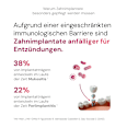 Zahnpasta für Zahnimplantate IMPROIC