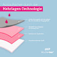 Periodenunterwäsche Active rosa Gr. S SELENACARE