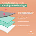 Periodenunterwäsche Slip Hanf schwarz Gr. M SELENACARE