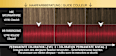 Permanente Öl-Coloration - Nr. 5-92 Helles Rot Syoss Oleo Intense
