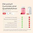Haarvitamine Hair Glow (45 Stück) yuicy