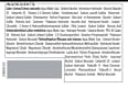 Haarfarbe 3_1 Dunkelbraun Syoss