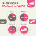 Nassfutter Katze mit Rind, Huhn & Lachs, Filets in Sauce Multipack (6x85 g) WOW