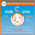 Cremă de față anti-poluare cu protecție solară FPS50+ GARNIER AMBRE SOLAIRE