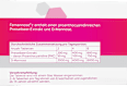 Femannose E D-Mannose 1g Tabletten mit Preiselbeer-Extrakt FEMANNOSE