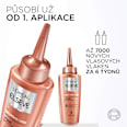 sérum na vlasy Growth Booster L'ORÉAL PARiS ELSEVE