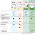 Folgemilch 3 ab dem 10. Monat HiPP