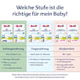Anfangsmilch 1 Combiotik von Geburt an HiPP