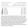 Trockenfutter Hund  mit Huhn & Gartengemüse, glückliche Jahre, Senior 7+ Purina Beneful