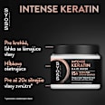 Maska na lámajúce sa vlasy Intense Keratin syoss