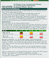 nicorette TX Pflaster 15 mg Nicotin nicorette