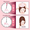 Shampoo Nutri-Coffein Plantur 21