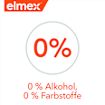 Mundspülung Kariesschutz elmex