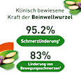 Kytta Geruchsneutral 350 mg/g Creme mit Beinwellwurzel-Fluidextrakt Kytta