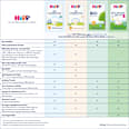 Kindermilch ab dem 12. Monat HiPP