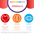 Centrum Omega 3 Kaukapseln 120 St Centrum