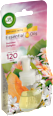 Essential Oils tekutá náplň do elektrického osvěžovače Radostné léto AIR WICK