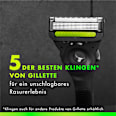 Rasierklingen, Labs Gillette