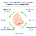 Septanasal 1 mg/ml + 50 mg/ml Nasenspray Septanasal