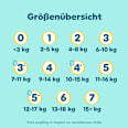 Windeln Gr. 1 Newborn (2-5 kg) Monatsbox Pampers premium protection
