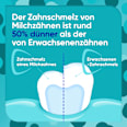 Zahnpasta Kinder ProSchmelz 0-6 Jahre SENSODYNE
