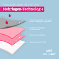 Periodenunterwäsche Active rosa Gr. M SELENACARE