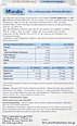 Magnesium + Vitamin C + Vitamin B6 + B12 Lutschtabletten 30 St Mivolis