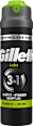 Rasiergel, Labs  Gillette