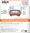 Rasierklingen, Fusion5 Gillette