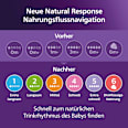 Babyflasche Natural Response Faultier 3-6 Monate 260 ml PHILIPS AVENT