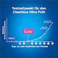 Schwangerschaftstest Ultra Frühtest Clearblue