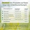 Flüssigseife Minze, Bergamotte Nachfüllpack alverde NATURKOSMETIK