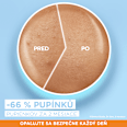 Opaľovací fluid Super UV Niacinamide SPF 50+  Garnier Ambre Solaire