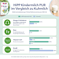 Kindermilch Pur ab dem 12. Monat HiPP