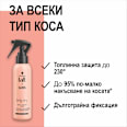 Спрей за топлинна защита Lovly Long Schwarzkopf taft