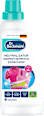 Neutralizator nieprzyjemnych zapachów Dr. Beckmann