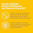 EUNOVA D3+K2 DuoProtect 4.000 I.E.Kapseln (2x90 St) EUNOVA