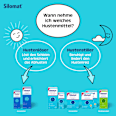SILOMAT gegen Reizhusten Pentoxyverin 1,35 mg/ml Saft  Silomat