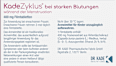 KadeZyklus bei starken Blutungen während der Menstruation 400 mg Filmtabletten KadeZyklus