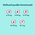 Plienkové nohavičky Premium Care Pants veľ. 7 (15+ kg) Pampers Premium Care