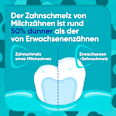 Zahnpasta Kinder ProSchmelz Kids 0-6 Jahre SENSODYNE