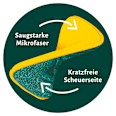 Mikrofaserschwamm Flex & Wash Spontex