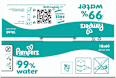 Feuchttücher 99 % water (18x60 St) Pampers baby-dry