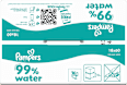 Feuchttücher 99% water (18 x 60) Pampers baby-dry