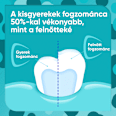 Fogkrém Pronamel Kids 0-6 éves korig SENSODYNE