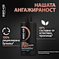 Шампоан с кератин syoss