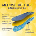 Einlegesohlen 24Hour Energy Gr. 35 - 40 (1 Paar) Scholl