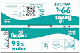 Vlhčené utierky 99 % water 18 x 60 Pampers baby-dry