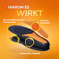 Einlegesohlen GelActiv Work, Gr. 35,5 - 40,5 (1 Paar) Scholl
